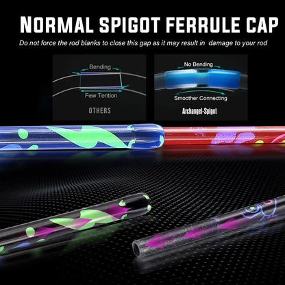 2Piece 6Foot Graphite and Fiberglass Fishing Rod Combo with Anti Reverse Spinning Reel