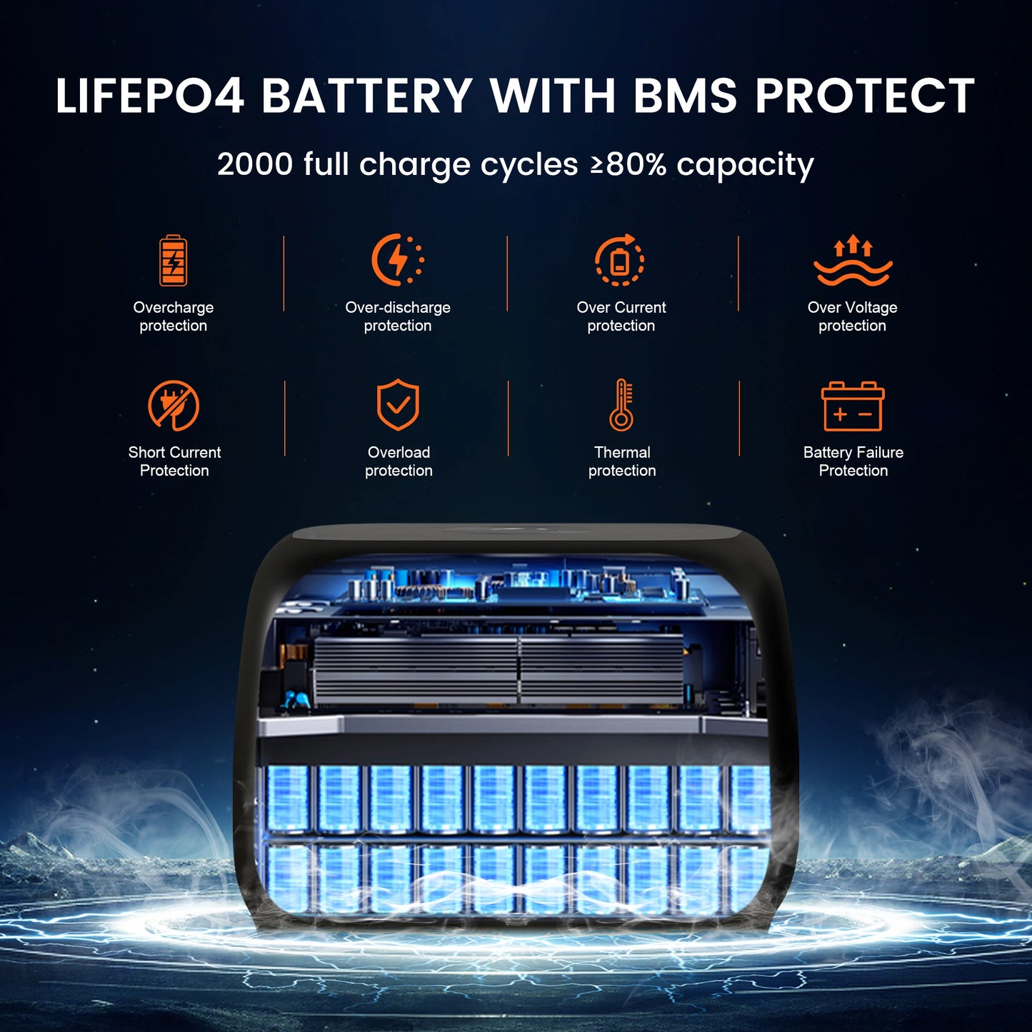 110V 500W Portable Solar Power Generator Station