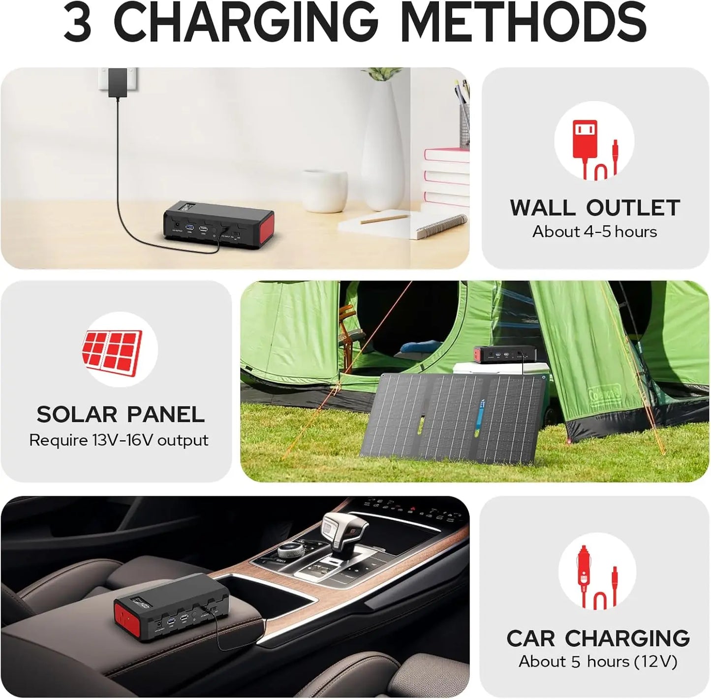 88Wh Portable Power Station 110V/65W Power Bank Battery Charger